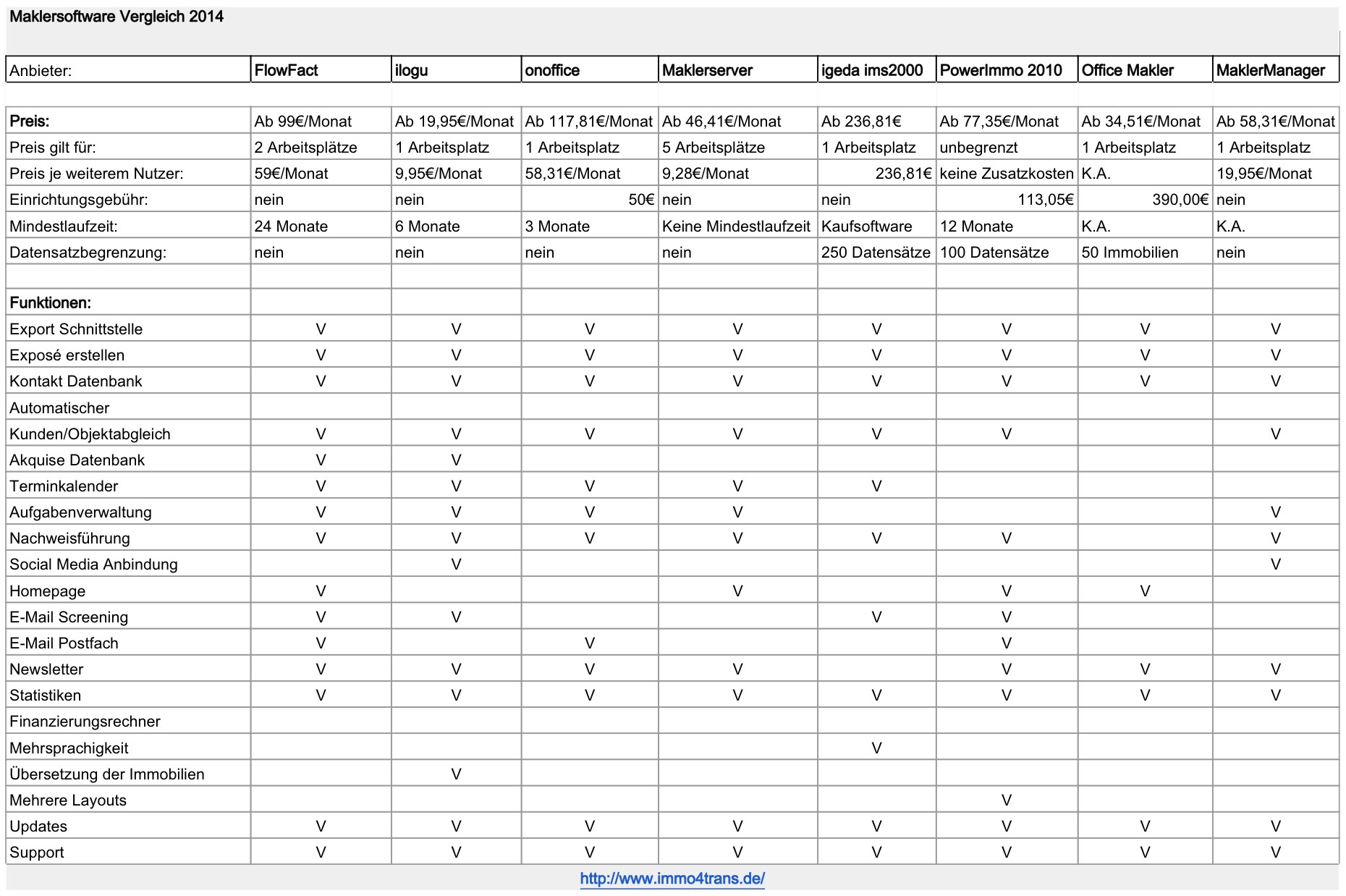 Maklersoftware Vergleich 2014