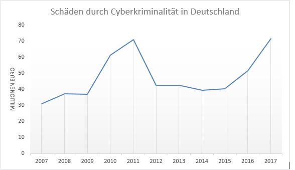 statista