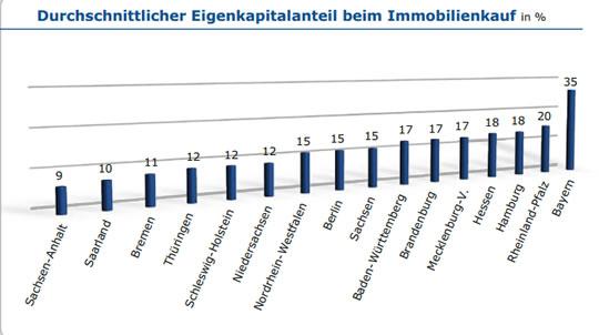 Baufi24 Länderindex Seite 3