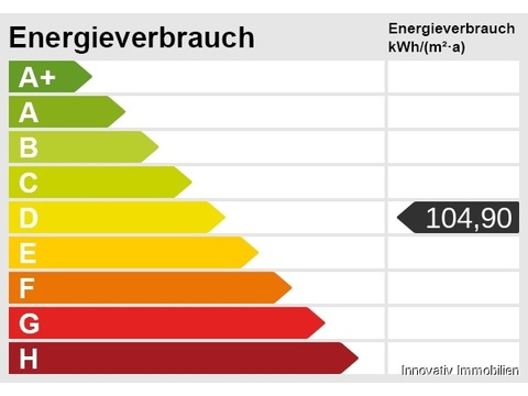 Energieskala