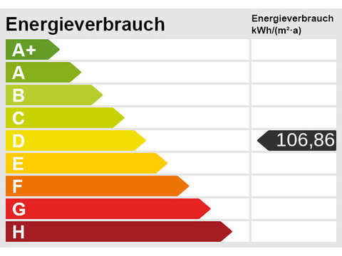 Energieskala
