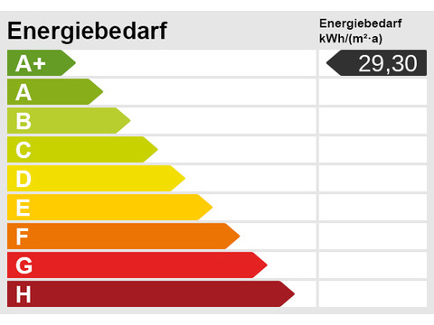 Energieskala