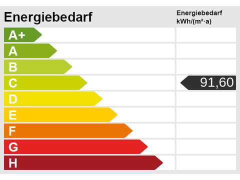 Energieskala